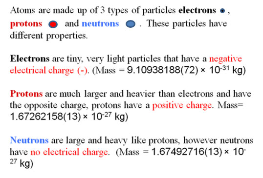 atomic particles